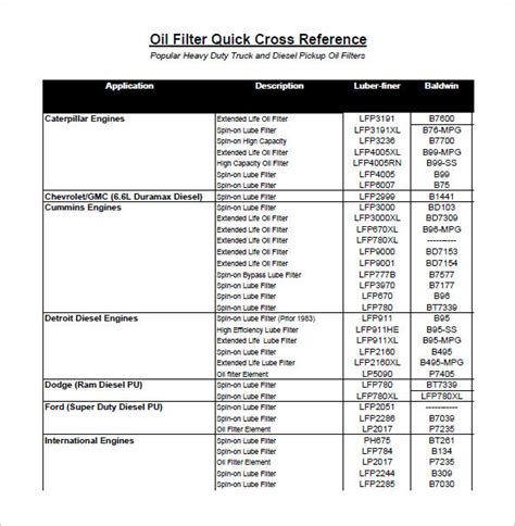 Carquest Engine Oil Filter Cross Reference Chart