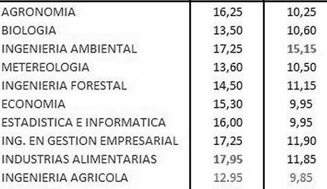Elecciones 2018: Universidad Nacional Agraria La Molina registra