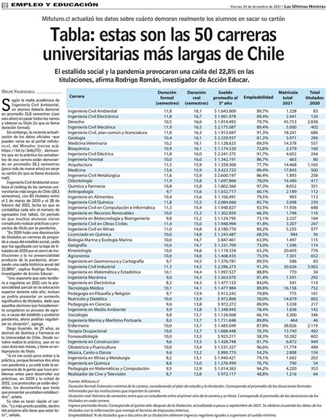 carreras universitarias online en chile