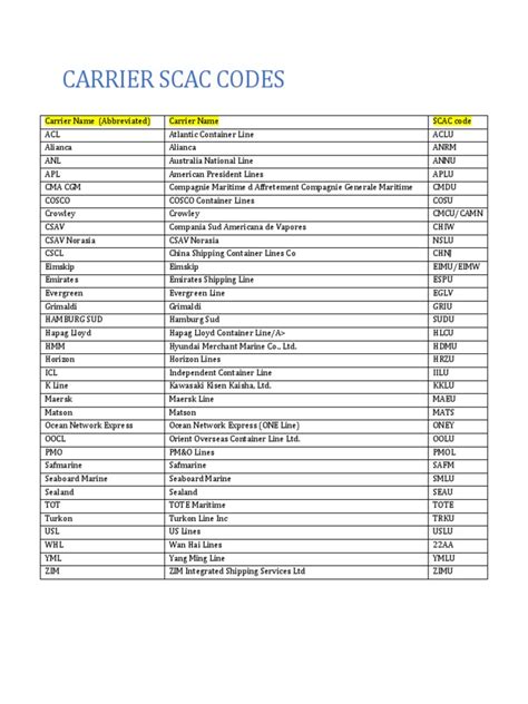 carrier access code