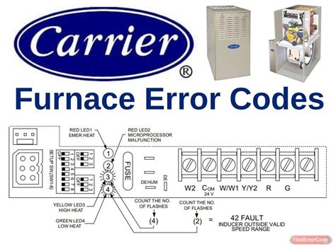Carrier Error Code 85