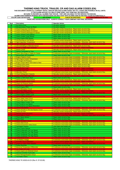 Carrier Reefer Code A21