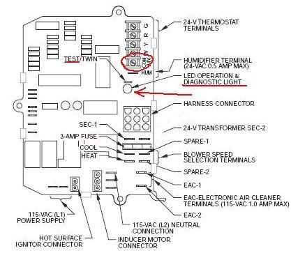 Carrier Status Code Led