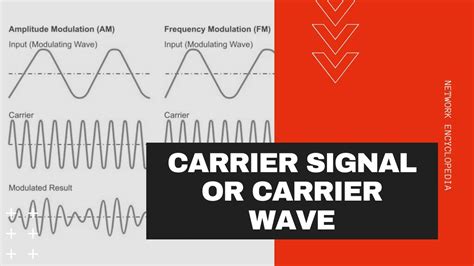 Carrier Wave Example