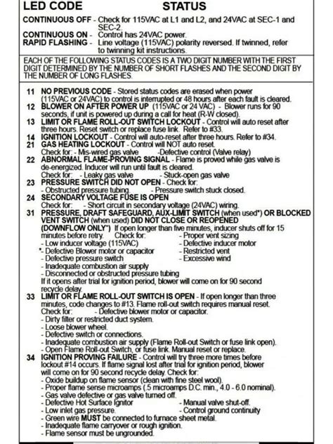 Carrier Furnace Error Codes Troubleshooting and Manual