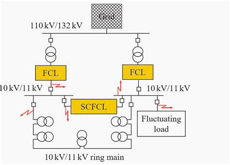 What a ground fault circuit interrupter does and what it does not do EEP