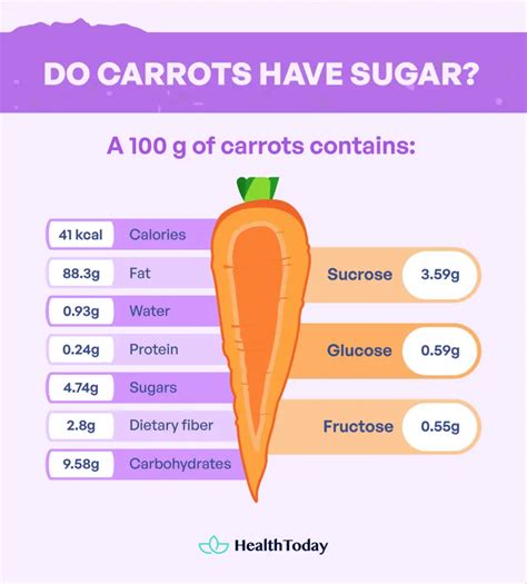 Carrots Sugar Content