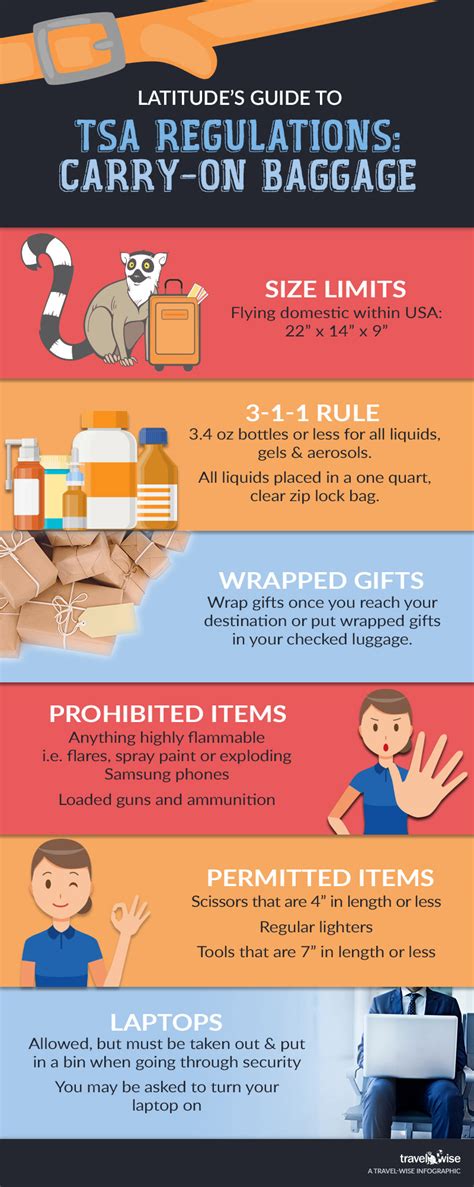 Carry Bag Charge Rules