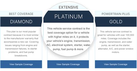 Carshield Silver Coverage