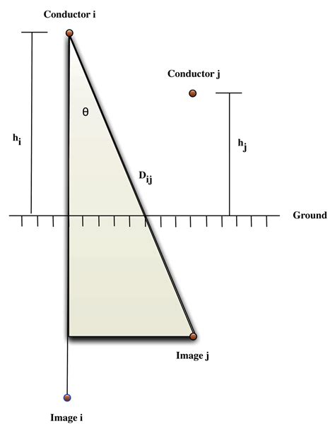 Carson Formula Transmission Lines