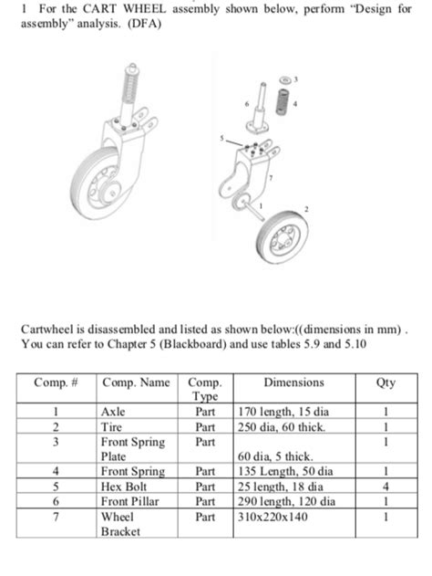 Cart Wheel Assembly