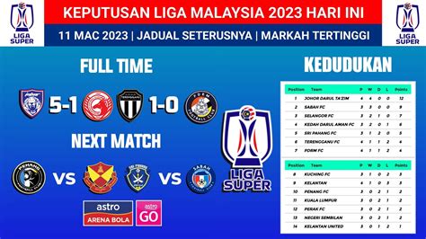 carta liga malaysia 2023