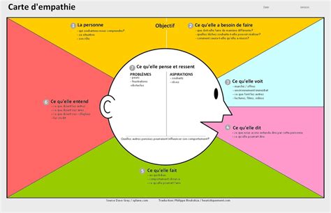 Comment et pourquoi j'ai arrêté mes missions freelance en branding