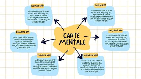 carte mentale coggle des principaux réseaux sociaux où sont présents