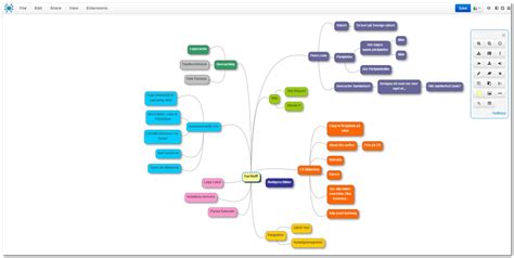 Carte mentale, Cartographie, Cartes