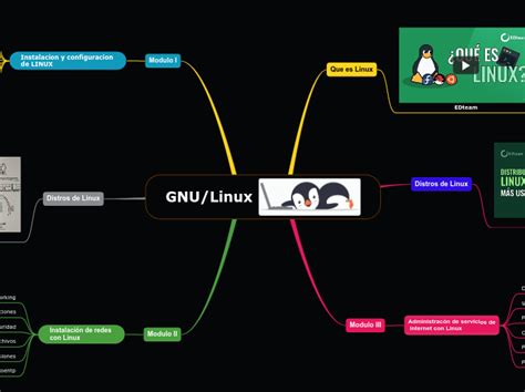 Une carte intéractive du noyau Linux