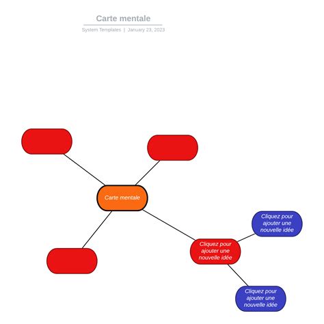 Lucidchart mind map lalafoffice