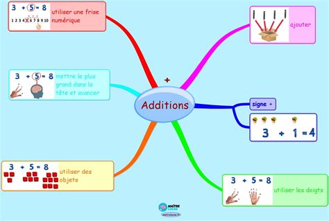 Pédagogie positive 50 cartes mentales pour apprendre les maths (CP
