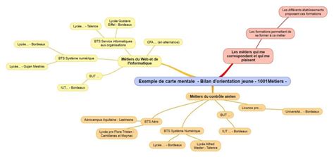 Orientation après le Bac SPVL... Après le bac, Bts animation, Espace
