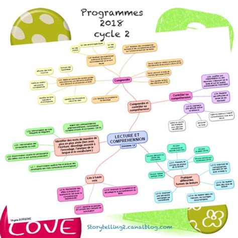 Carte Mentale Programme Cycle 2 / 1 2 3 Codez Activites Cycle 4 Projet