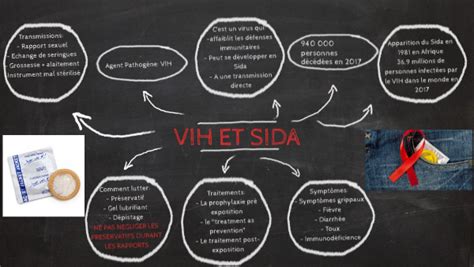 VIH 2 virus VIH1 et VIH2 Infection chronique et persistante =>…
