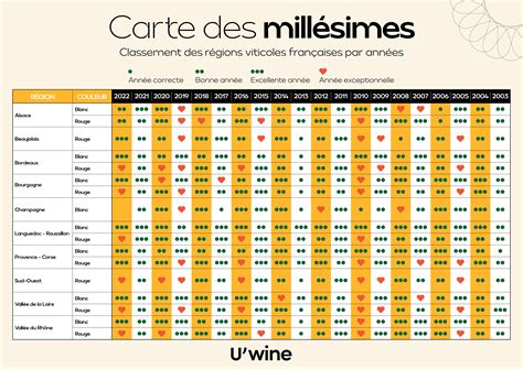 Carte des millésimes Viniphile, retrouvez la qualité du millésime
