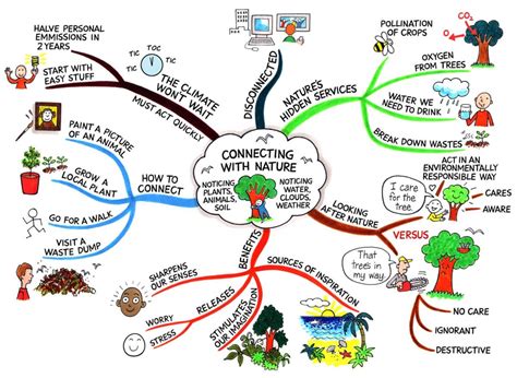 Le mindmapping pour aider votre enfant à apprendre COURS ABAC