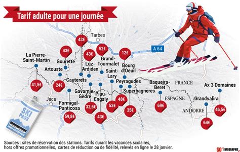 Station de ski Pyrénées en 2021 le top 3 Sportihome Magazine
