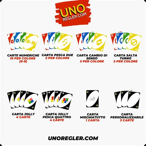 Règle du Uno Règle Uno Règles de jeux de cartes