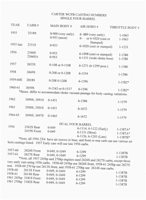Carter Carburetor Date Codes