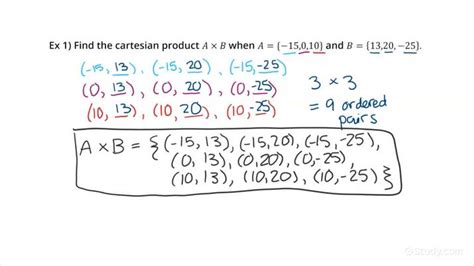 Cartesian Product Of Functions