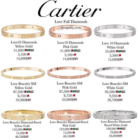 cartier bracelet sizes chart