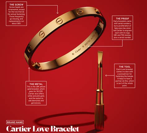cartier love bracelet used meaning