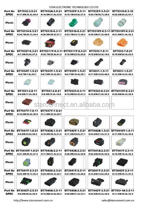 Cartridge Fuse Types Chart