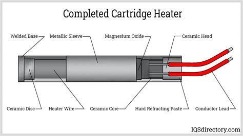 Cartridge Heater Application
