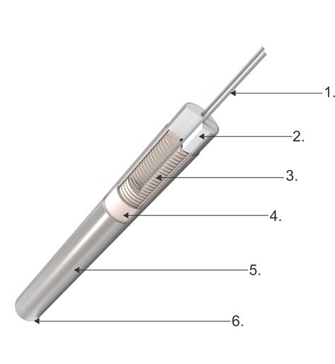 Cartridge Heater Hs Tariff Code