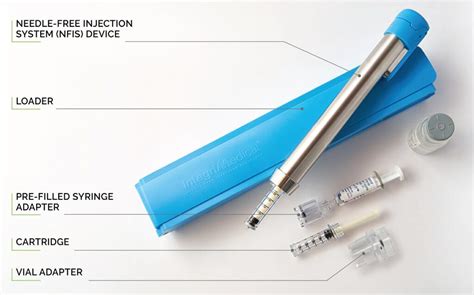 Cartridge Injection System