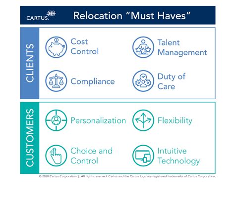 cartus relocation
