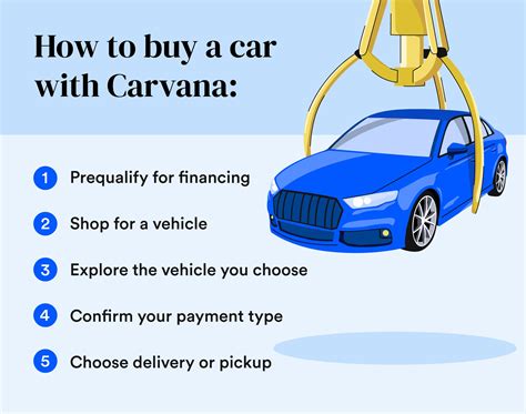 carvana buy my car process information