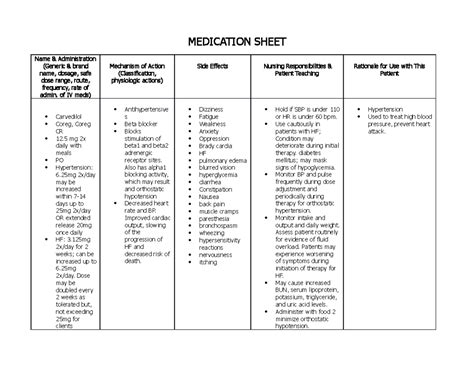 Carvedilol Medication Guide