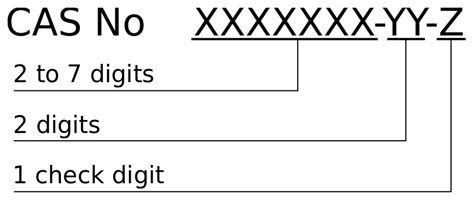 cas number full form