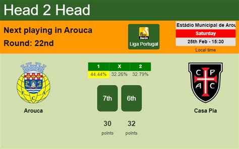 casa pia lisbon vs arouca prediction