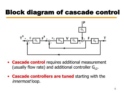 Cascade Control Definition