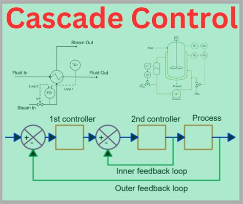 Cascade Control Loop Advantages