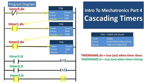 Cascading Timers Provide A Method To Extend The Timing Range