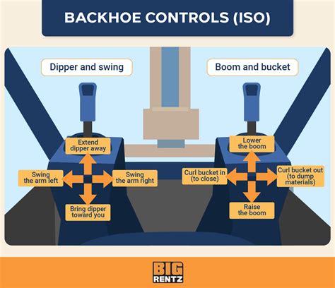 Case Backhoe Controls Pattern
