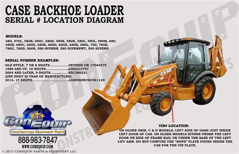 Case Backhoe Model Numbers