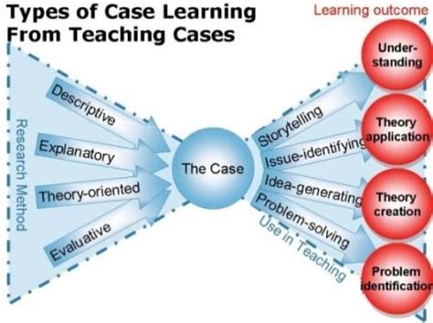 case based teaching method