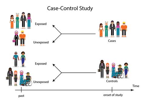 case control sampling methods