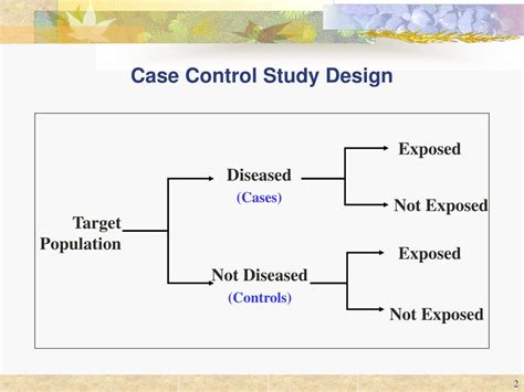 case control study example ppt